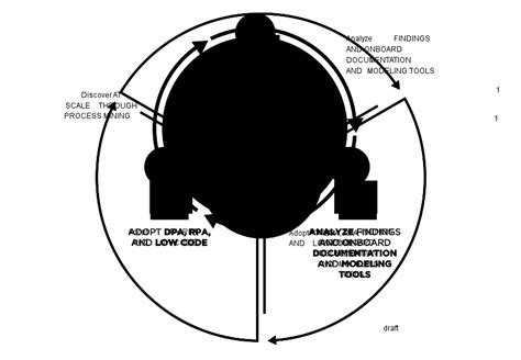 生产过程自动化技术