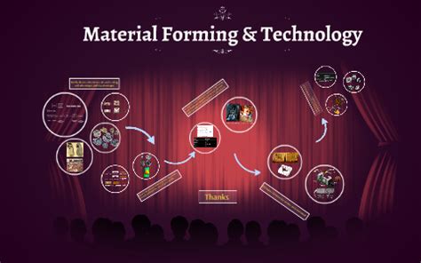 材料成型与控制技术