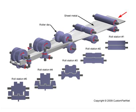 材料成型及控制工程