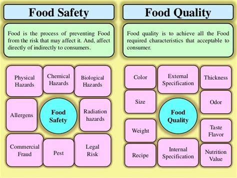 食品质量与安全