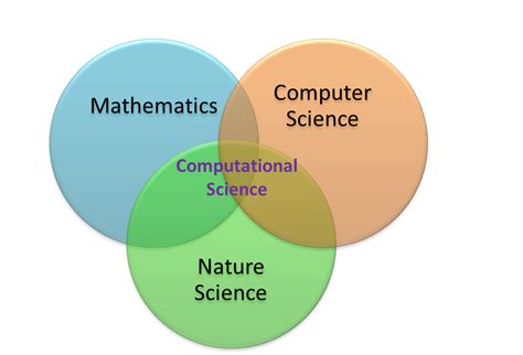 信息与计算科学