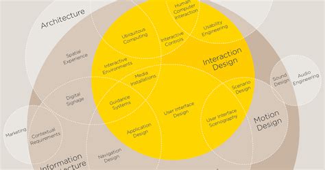 动漫制作技术(文创产品设计开发方向)