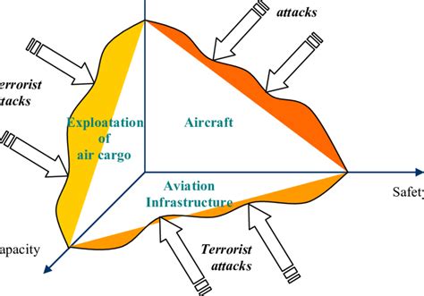 民航安全技术管理
