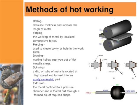 材料成型及控制工程