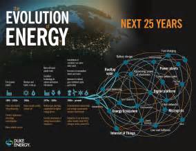 新能源科学与工程