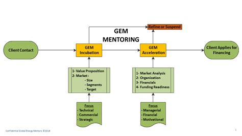 宝玉石鉴定与加工技术