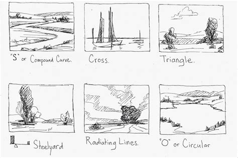 作曲与作曲技术理论