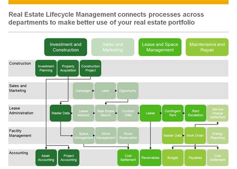 房地产开发与管理