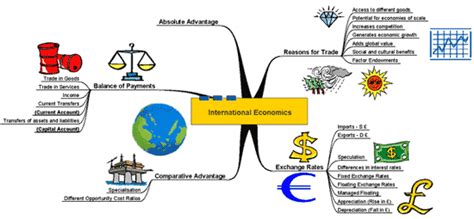 国际经济与贸易