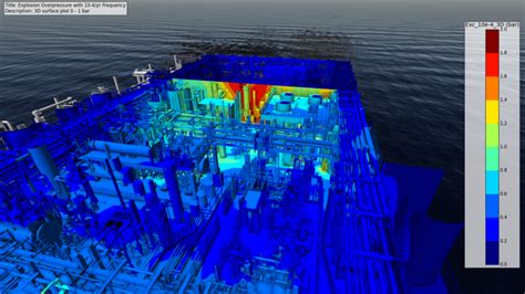弹药工程与爆炸技术
