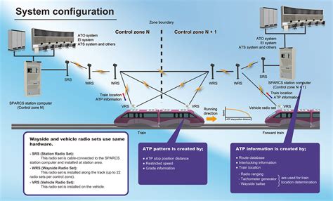 轨道交通信号与控制