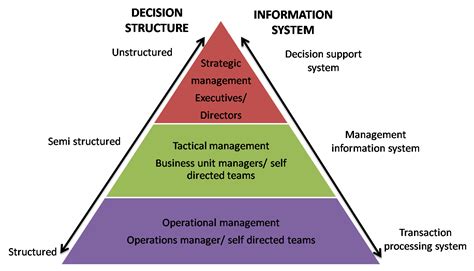 信息管理与信息系统
