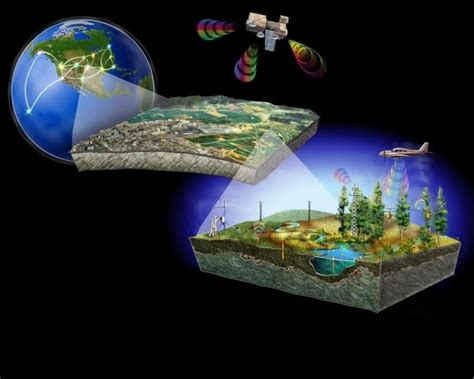 遥感科学与技术