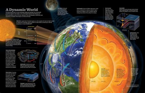 地理信息科学