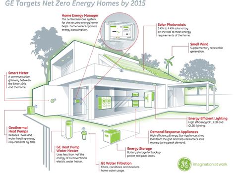 建筑环境与能源应用工程