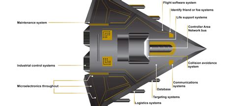 武器系统与工程