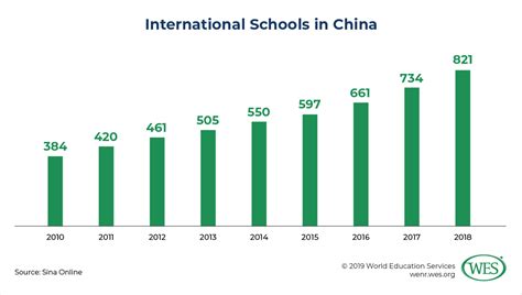 汉语国际教育