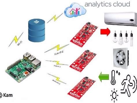 建筑环境与能源应用工程