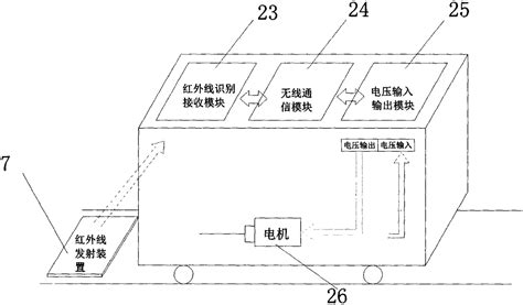 城市轨道交通运营与检修
