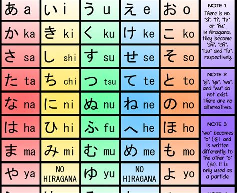 贵阳全日制日语初级（0-N4）