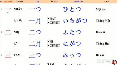 日语N5-N1高级通关课程