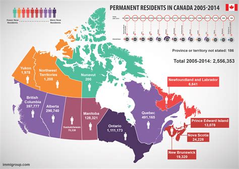 加拿大移民曼省投资移民