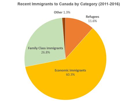 加拿大移民 萨省独立技术移民