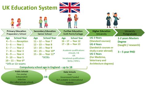 英国硕士学制优势