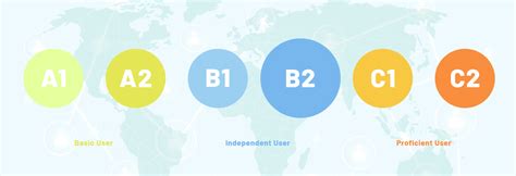 德语A1-B2课程