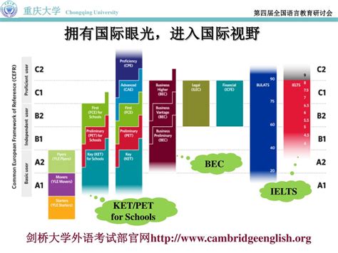 重庆雅思精讲冲6.5分3人班（B+C）