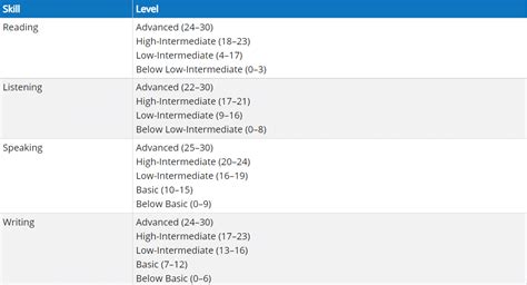 邯郸托福入门冲90分8人班（A+B）