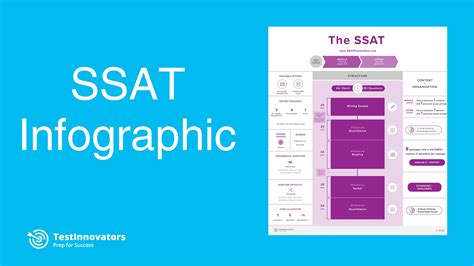 SSAT突破课程