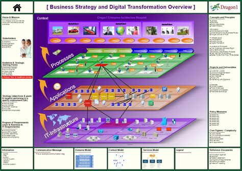 IT战略规划与企业架构