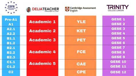 三一口語4-6級(jí)