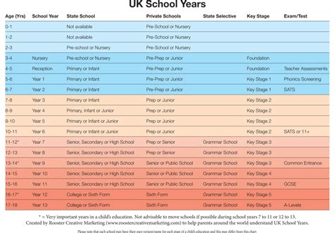 14-16岁英国初中课程（IGCSE）