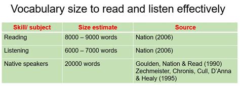 雅思6.5分6人小組課