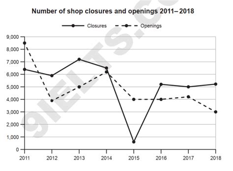 雅思封閉V3保5-6分精品套餐班