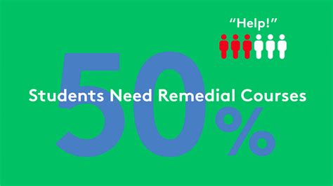 A-Level同步補(bǔ)習(xí)課程