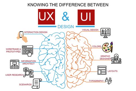 ui设计就业精修班