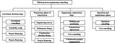 全過程工程咨詢控制要點及操作實務培訓班