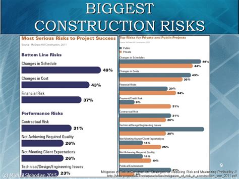 建设工程项目法律风险管控与应对