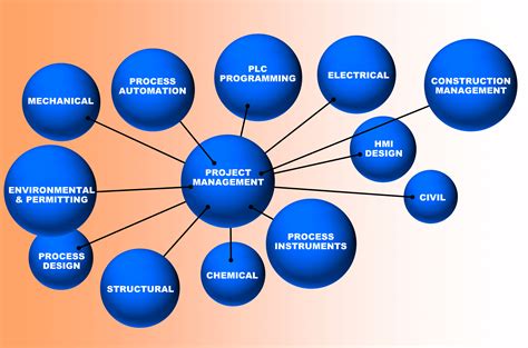 建筑業(yè)企業(yè)管理與工程項目管理