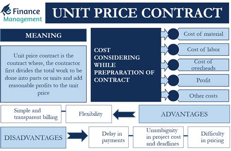 建设工程造价管控、计价纠纷、合同价款解析