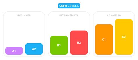 西班牙語B1 B2級別課程
