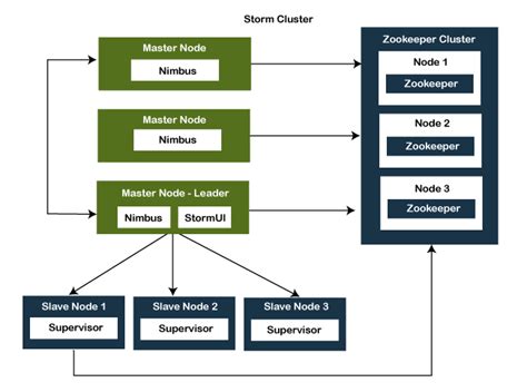Java大數(shù)據(jù)培訓(xùn)