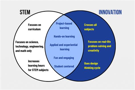 因科科技創(chuàng)新班