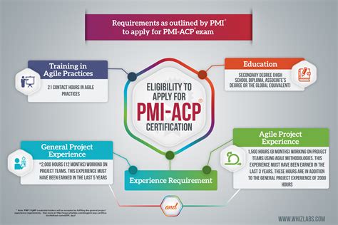 敏捷項目管理（ PMI-ACP）認證培訓