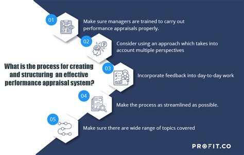 項目績效考核與管理實務(wù)