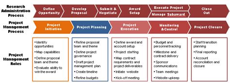 高效運作項目管理辦公室PMO