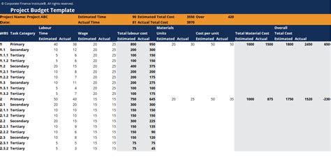 項目全面預(yù)算及成本控制體系的建立與實施